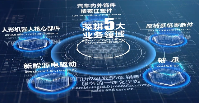 william威廉中文官网股份宣传片